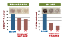有機(jī)丹波赤豆 (圖4)