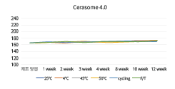 DS-CERASOME 4.0(圖2)