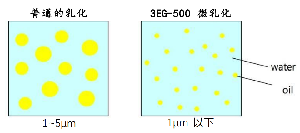 JMIX? 3EG-500(圖1)
